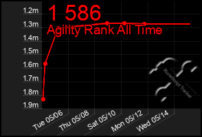 Total Graph of 1 586