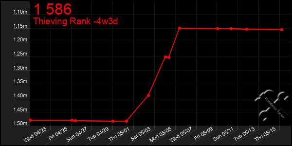 Last 31 Days Graph of 1 586