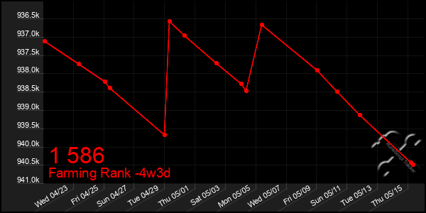 Last 31 Days Graph of 1 586