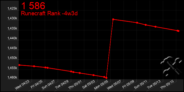 Last 31 Days Graph of 1 586