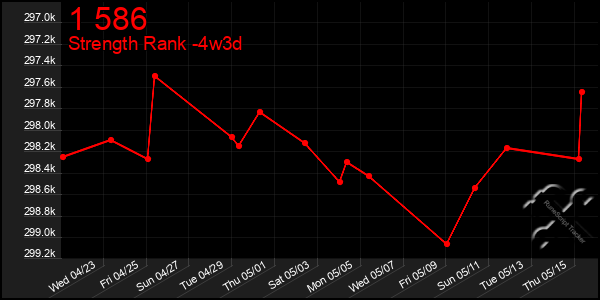 Last 31 Days Graph of 1 586