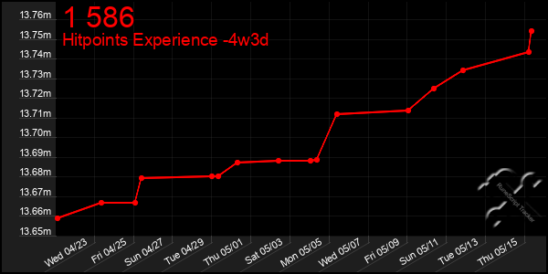 Last 31 Days Graph of 1 586