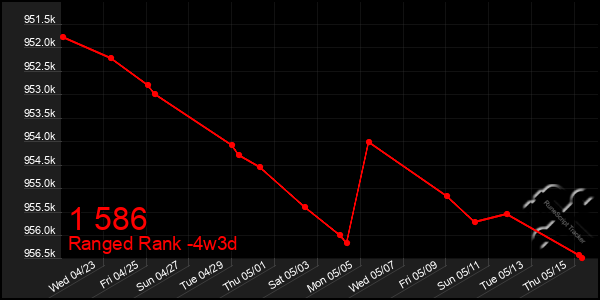 Last 31 Days Graph of 1 586
