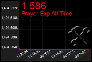Total Graph of 1 586