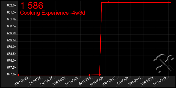 Last 31 Days Graph of 1 586