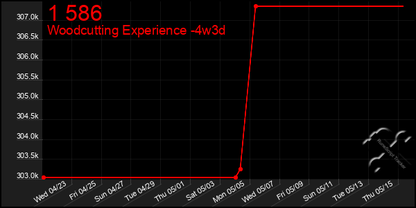 Last 31 Days Graph of 1 586