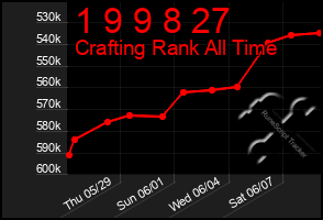 Total Graph of 1 9 9 8 27