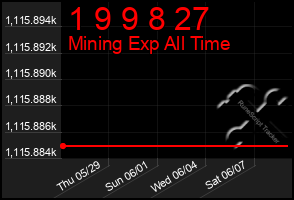 Total Graph of 1 9 9 8 27