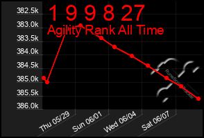 Total Graph of 1 9 9 8 27