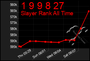 Total Graph of 1 9 9 8 27