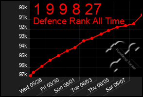 Total Graph of 1 9 9 8 27