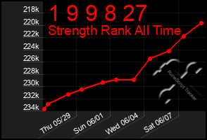 Total Graph of 1 9 9 8 27