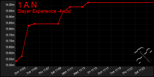 Last 31 Days Graph of 1 A N