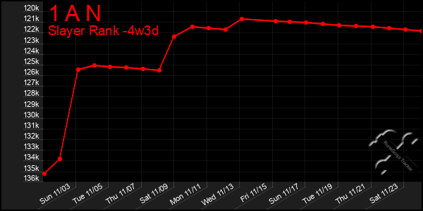 Last 31 Days Graph of 1 A N