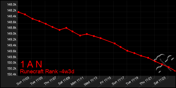 Last 31 Days Graph of 1 A N