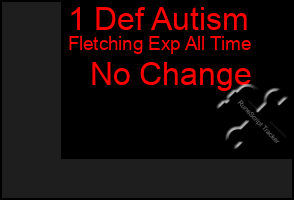 Total Graph of 1 Def Autism