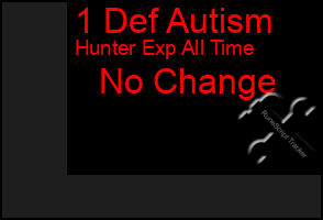 Total Graph of 1 Def Autism