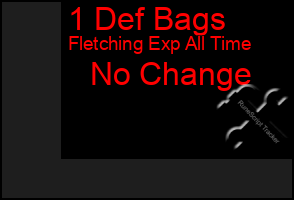 Total Graph of 1 Def Bags