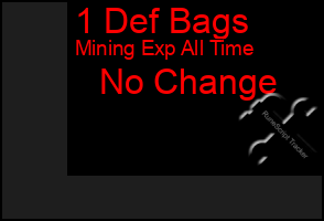 Total Graph of 1 Def Bags