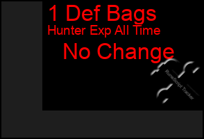 Total Graph of 1 Def Bags