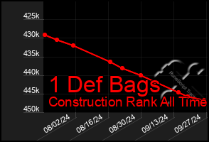 Total Graph of 1 Def Bags
