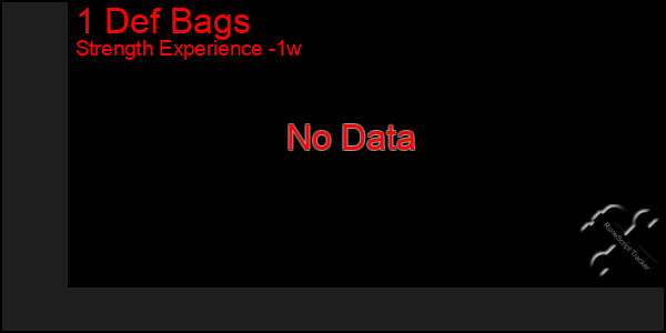 Last 7 Days Graph of 1 Def Bags