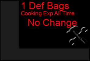 Total Graph of 1 Def Bags