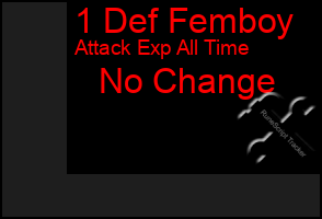 Total Graph of 1 Def Femboy