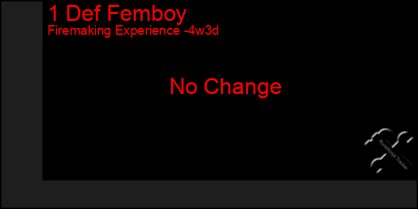 Last 31 Days Graph of 1 Def Femboy