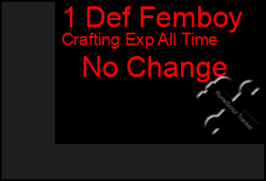 Total Graph of 1 Def Femboy