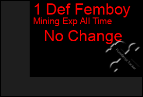 Total Graph of 1 Def Femboy