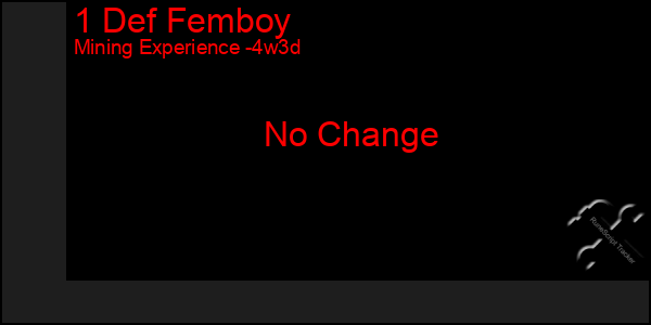 Last 31 Days Graph of 1 Def Femboy