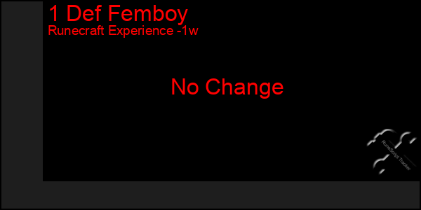 Last 7 Days Graph of 1 Def Femboy