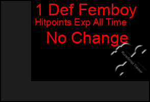 Total Graph of 1 Def Femboy