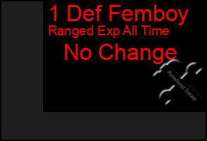 Total Graph of 1 Def Femboy