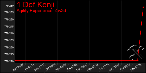 Last 31 Days Graph of 1 Def Kenji