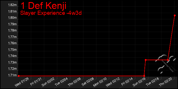 Last 31 Days Graph of 1 Def Kenji