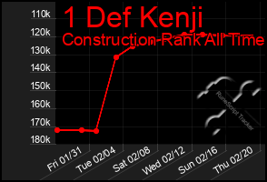 Total Graph of 1 Def Kenji