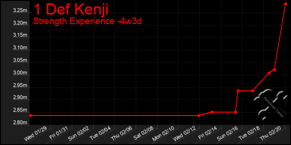 Last 31 Days Graph of 1 Def Kenji