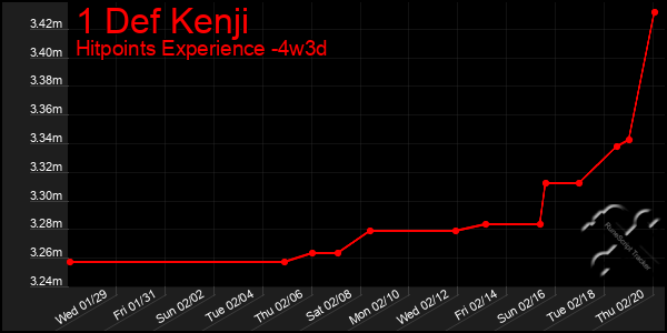 Last 31 Days Graph of 1 Def Kenji