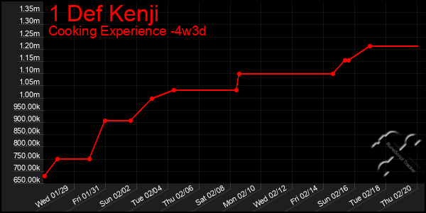 Last 31 Days Graph of 1 Def Kenji