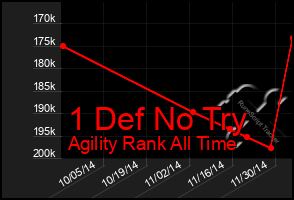 Total Graph of 1 Def No Try