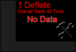 Total Graph of 1 Deflete