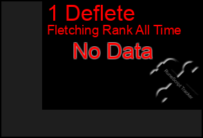 Total Graph of 1 Deflete