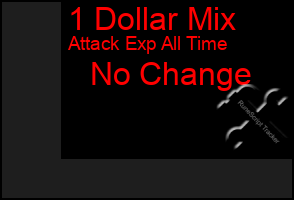 Total Graph of 1 Dollar Mix