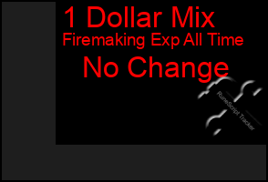 Total Graph of 1 Dollar Mix