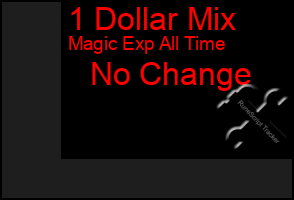 Total Graph of 1 Dollar Mix