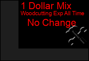 Total Graph of 1 Dollar Mix