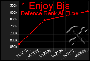 Total Graph of 1 Enjoy Bjs