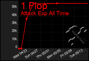 Total Graph of 1 Flop